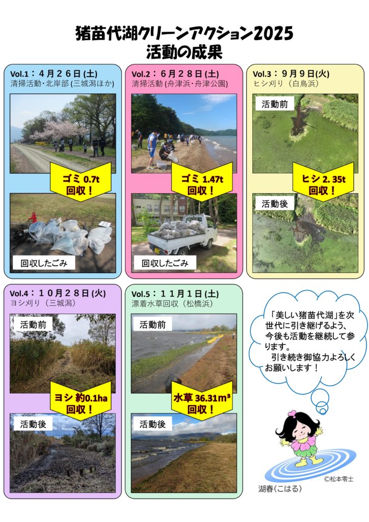猪苗代湖クリーンアクション2025 活動の成果